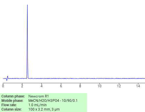 Separation of Thoron on Newcrom R1 HPLC column
