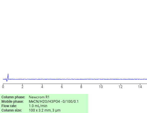 Separation of Tiron on Newcrom R1 HPLC column