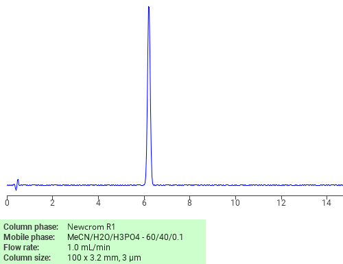 Separation of Tralkoxydim on Newcrom C18 HPLC column
