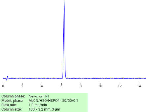 Separation of Trimethyl oleyl ammonium chloride on Newcrom C18 HPLC column