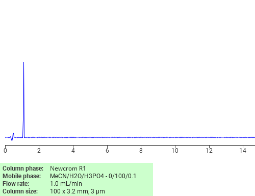 Separation of Trimethylenediaminetetraacetic acid on Newcrom R1 HPLC column