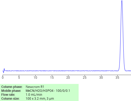 Separation of Tritetradecylamine on Newcrom R1 HPLC column