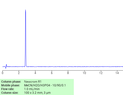 Separation of Urea, (3-pyridinylmethyl)- on Newcrom C18 HPLC column