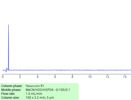 Separation of Uric acid on Newcrom C18 HPLC column