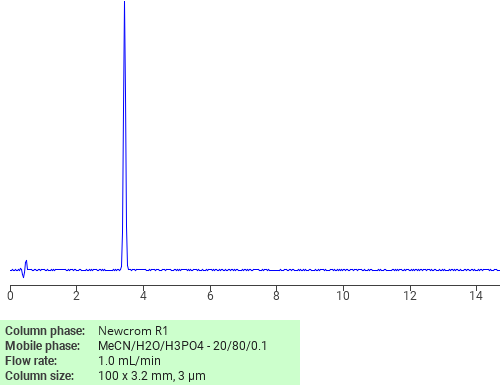 Separation of Uridine 5’-benzoate on Newcrom R1 HPLC column