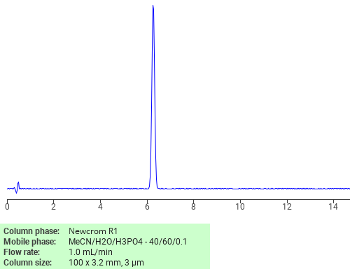 Separation of Vardenafil on Newcrom C18 HPLC column