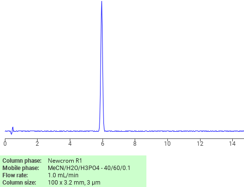 Separation of Yohimbine on Newcrom R1 HPLC column
