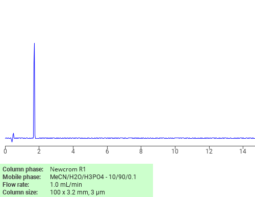 Separation of alpha-(D-Gluconamido)cyclohexanepropionic acid on Newcrom R1 HPLC column