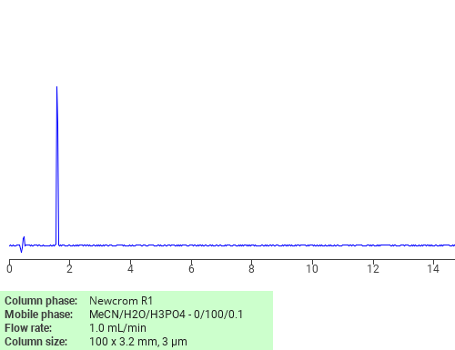 Separation of alpha-Ketoglutaric acid on Newcrom C18 HPLC column