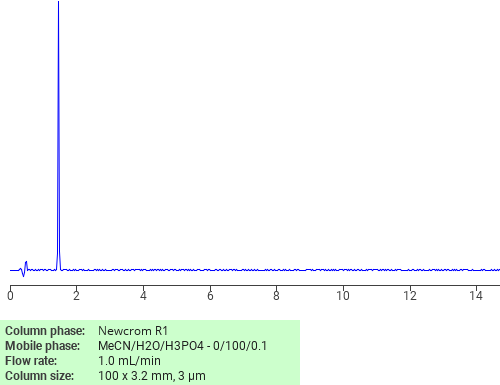 Separation of dl-Tartaric acid on Newcrom C18 HPLC column