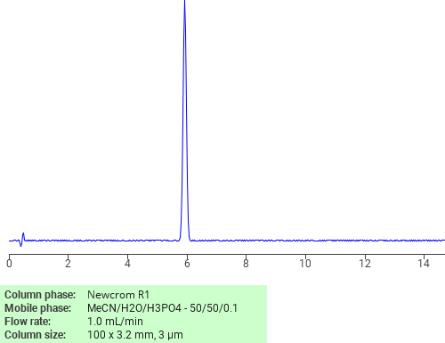 Separation of p-Phthalodinitrile, tetrachloro- on Newcrom R1 HPLC column