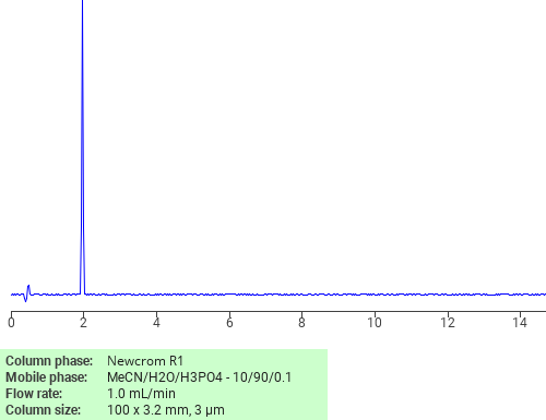 Separation of p-Sulphamoylbenzamide on Newcrom R1 HPLC column