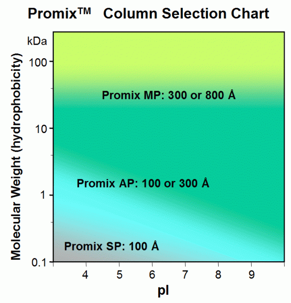 Promix Mp Promix-广州菲罗门科学仪器有限公司