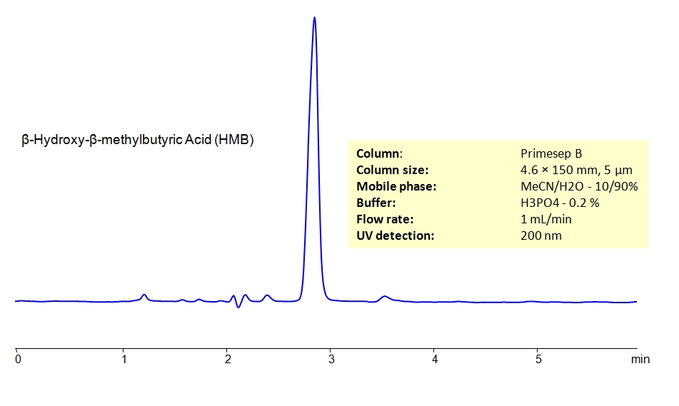 HPLC Determination of β‑Hydroxy-β-methylbutyric Acid