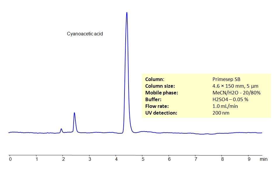 HPLC Determination of Cyanoacetic Acid on Primesep SB Column_1187