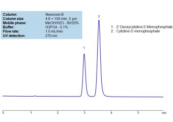 HPLC Separation of CMP and dCMP on Newcrom B Column_1193