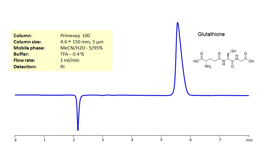 HPLC Method for Analysis of Glutathione on Primesep 100 Column  by SIELC Technologies