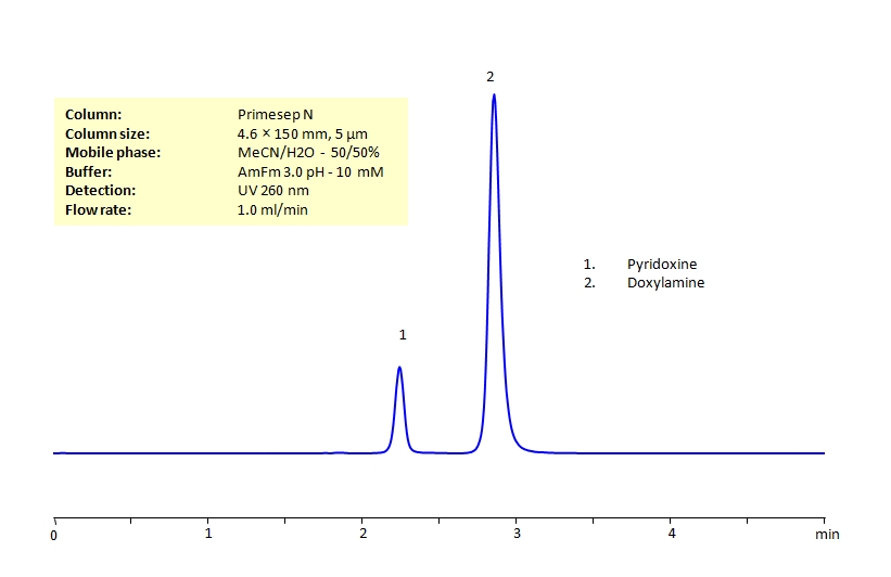 HPLC Separation of Pyridoxine and Doxylamine on Primesep N Column_1235