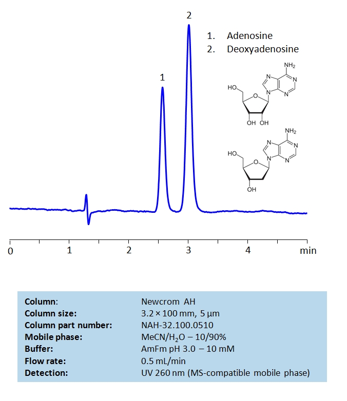 HPLC-Separation-of-Adenosine-Deoxyadenosine-on-Newcrom-AH-Column